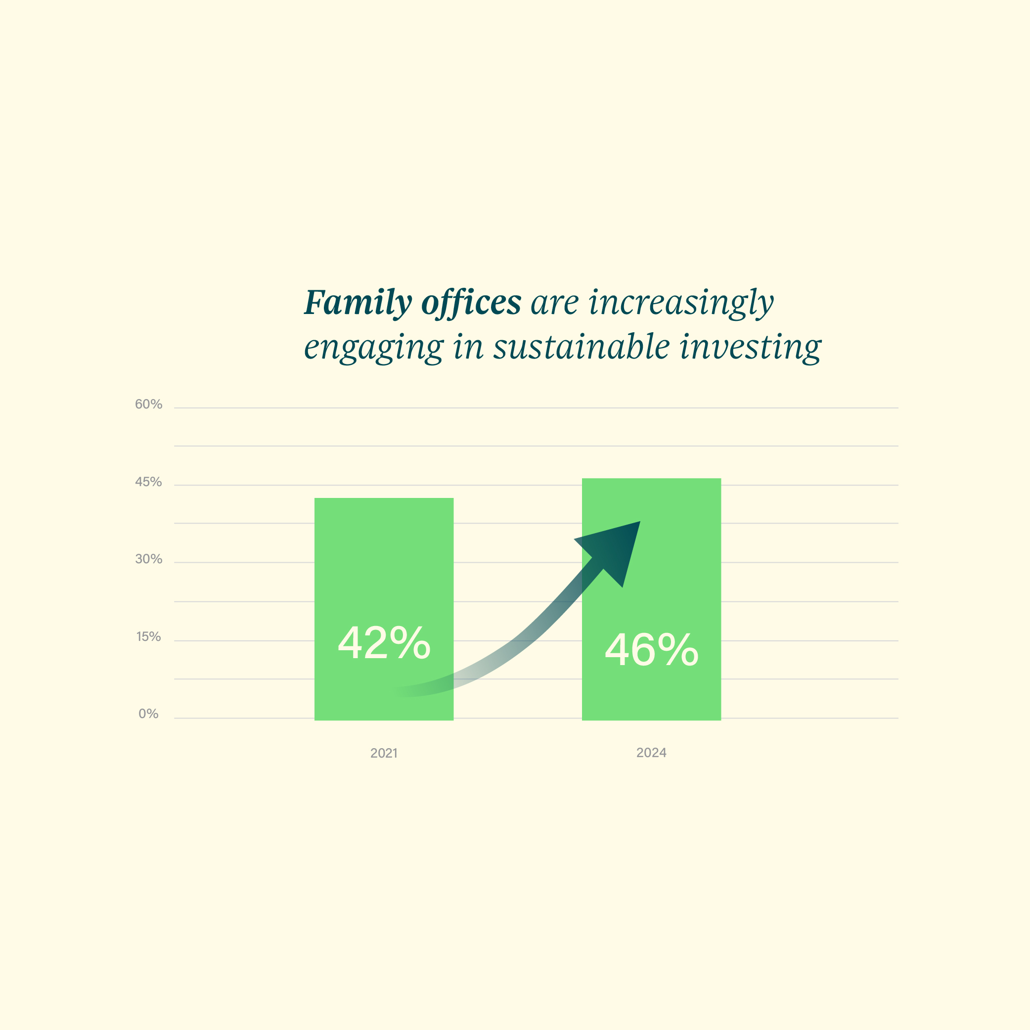 Source: Deloitte’s latest Family Office Insights Series