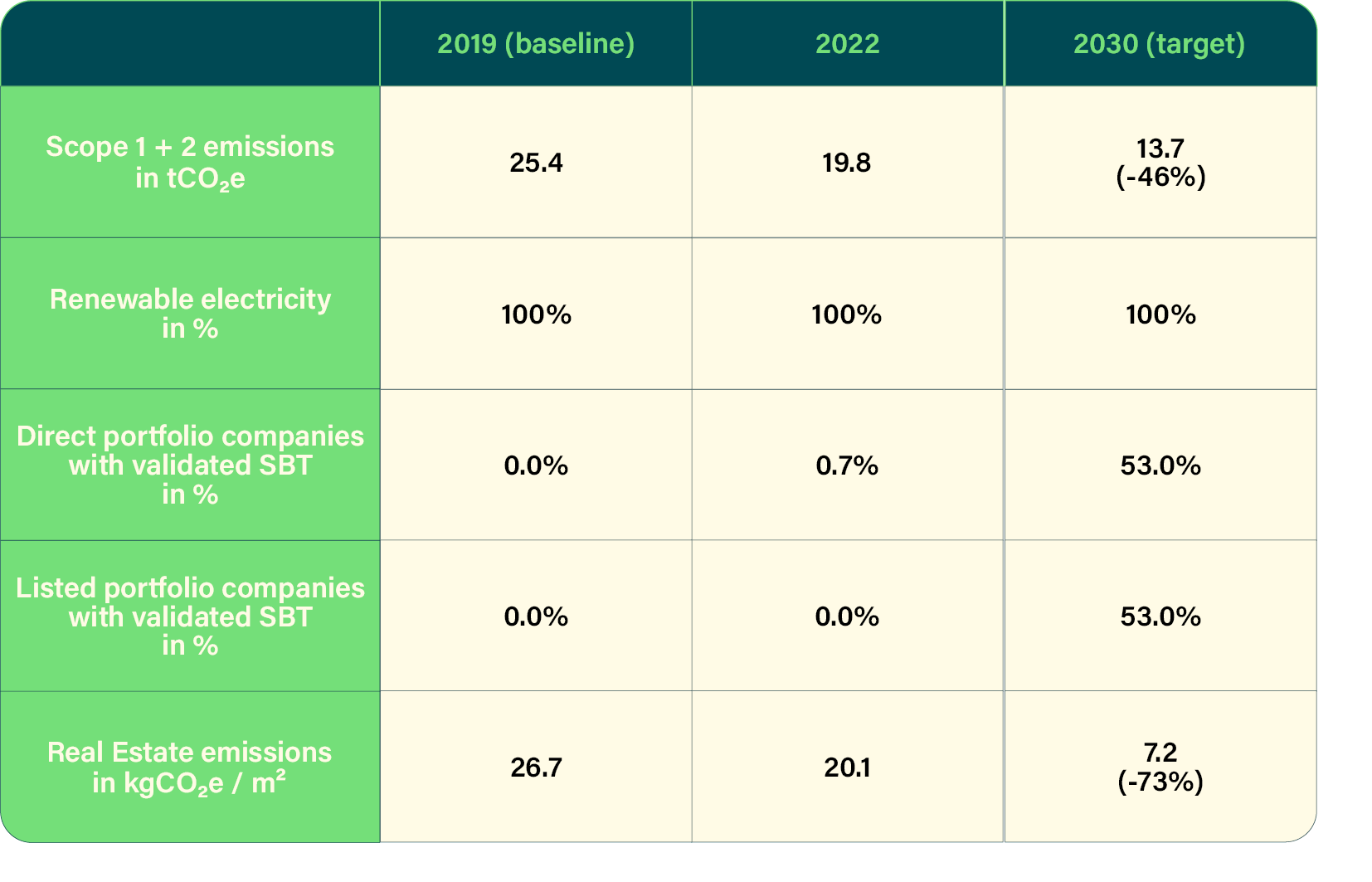 tabel-insight-co2-reductie-2022