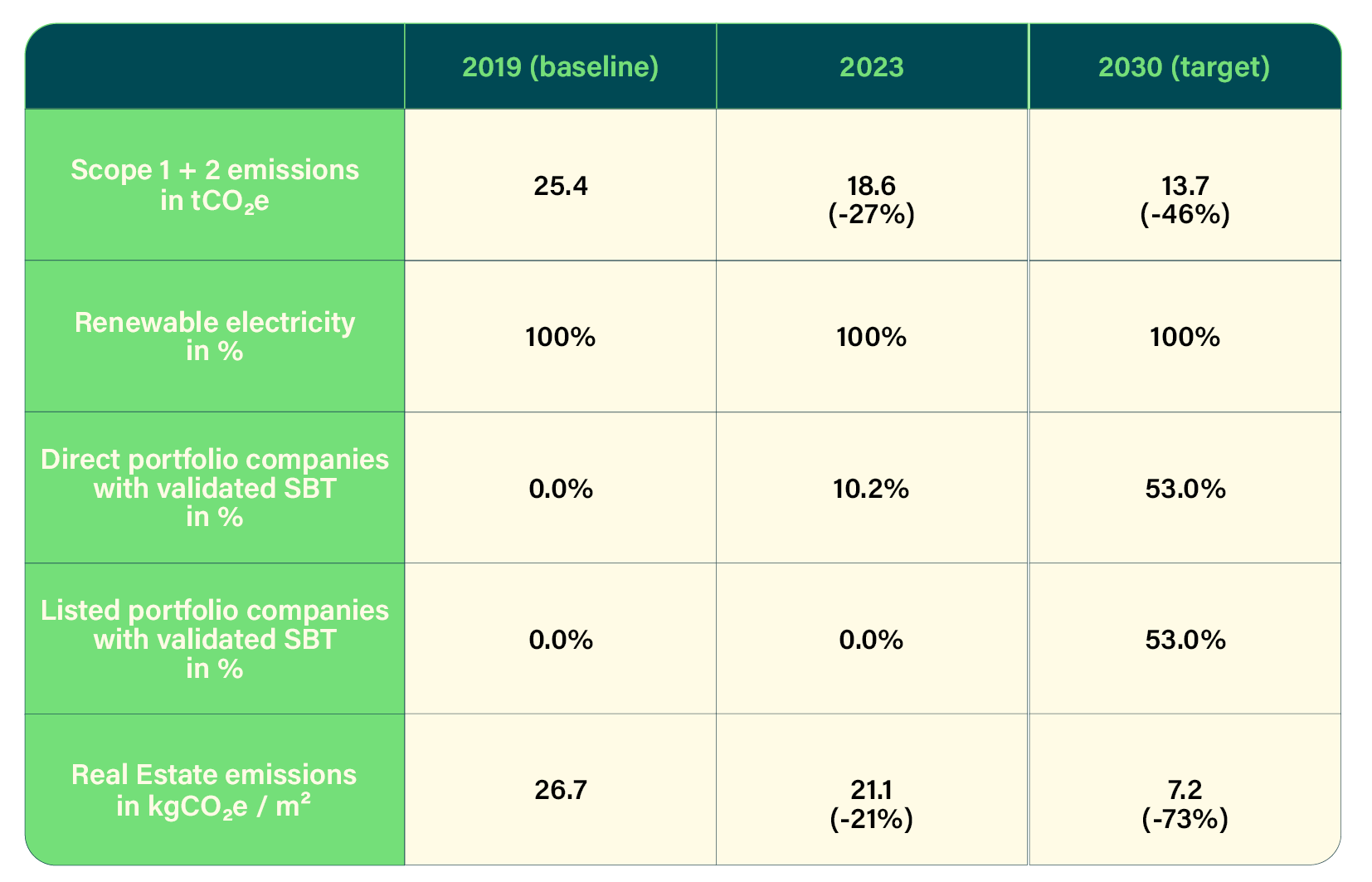 tabel-insight-co2-reductie-2023-1736349403
