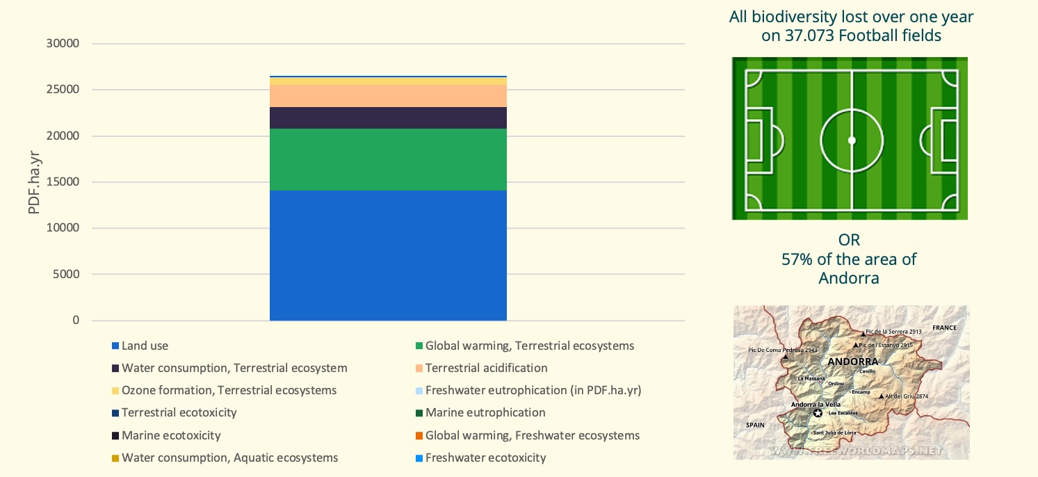biodiversity-footprint_uitsnede
