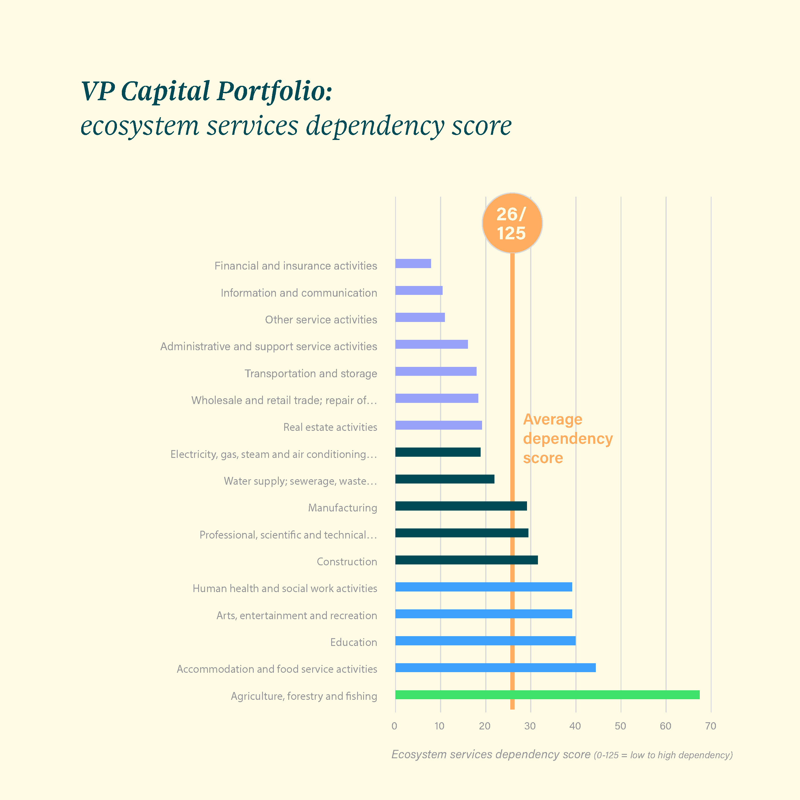 ecosystem-dependency-score_pagina_4
