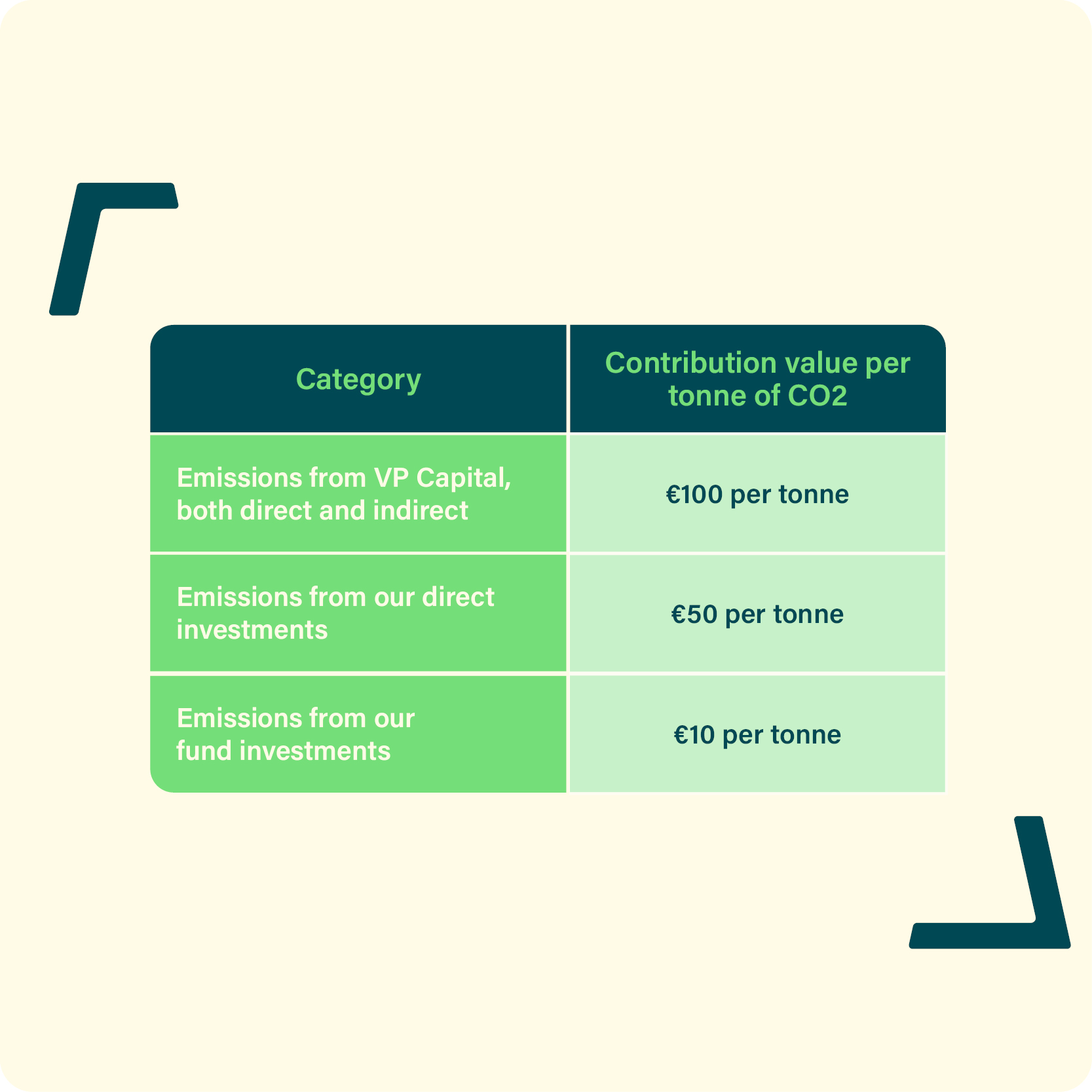 emission-contribution7777