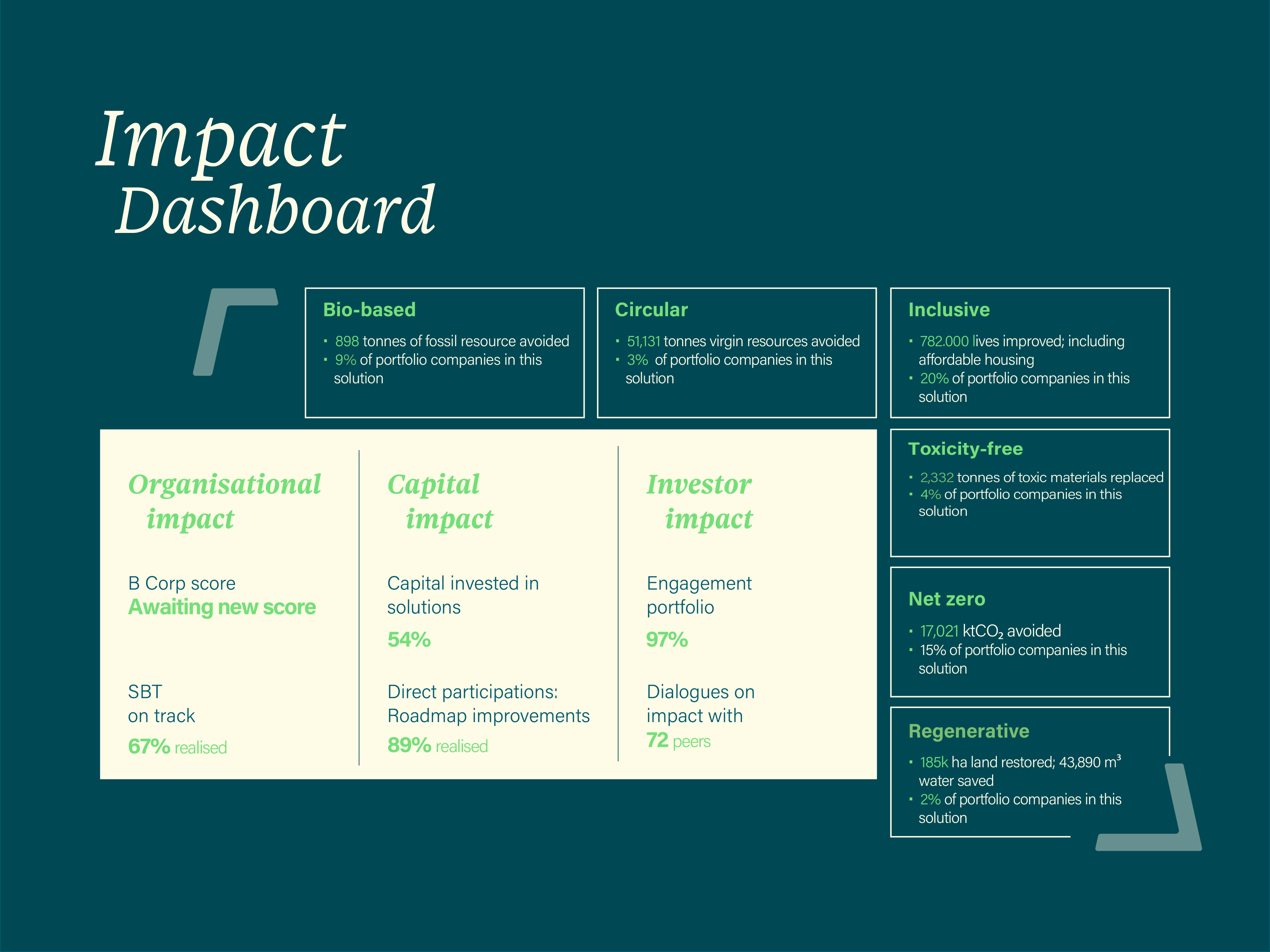 vp-impact-dashboard-2024-final